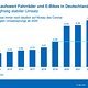 ZIV Marktdatenpraesentation 2025 00016