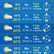 wetter