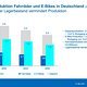 ZIV Marktdatenpraesentation 2025 00009