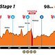ACE23 Profiles Stage 1