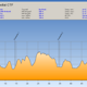 Westerwald-WiedtalCTF