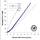 Metric rebound kraft geschwindigkeit