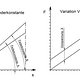 Federkonstante vs Vorspannung