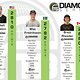 FMB Diamond Series Ranking  V4