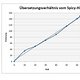 bersetzungsverhltnisvomSpicyhinterbau