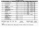 loud dhi me results q13