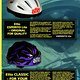Etto Helmets Katalog &#039;95 (4von8)