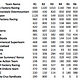 ews overall ranking 2013 teams