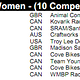 Canadian Open DH Results Women