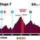 ACE23 Profiles Stage 7