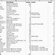Partlist