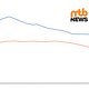 Wie steil und heftig der Mountainbike-Boom 2020 war, zeigen die Zugriffszahlen auf MTB-News.de zwischen Frühling und Herbst