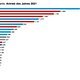 In der Wahl zum Antrieb des Jahres 2021 gewinnt die Shimano XT vor der SRAM XX1 Eagle AXS