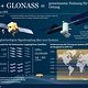 gps+glonass