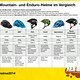 MTB-News.de Vergleichstest Helme All-Mountain- und Enduro - 2014