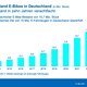 ZIV Marktdatenpraesentation 2025 00006