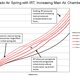 Dorado-Air-Spring-IRT-increase-pressure