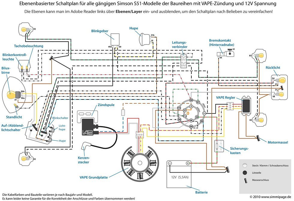 Foto: Schaltplan S51 VAPE - MTB-News.de